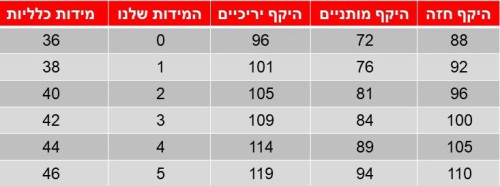 שמלת אמנדה ירוק
