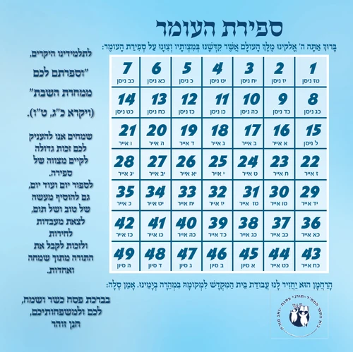 50 יחידות של לוח מגנטי לספירת העומר 