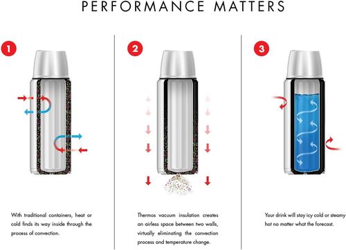 תרמוס מקורי חברת תרמוס חצי ליטר THERMOS 