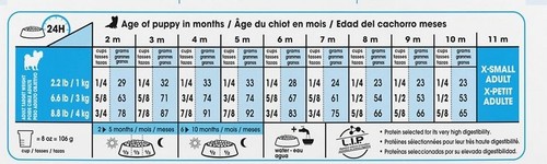 מזון יבש גורים גזע מיניאטורי 3 ק
