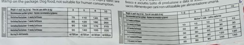 מזון יבש סטרטר גורים גזע קטן עוף 1.5 ק