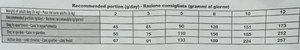 מזון יבש בוגרים גזע קטן כבש 7.5 ק