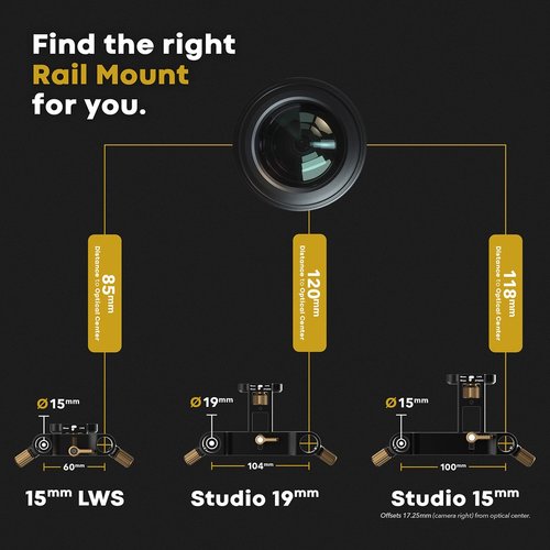 PolarPro BaseCamp 19mm studio Rail Mount