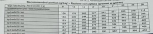 מזון יבש גורים גזע בינוני עוף 12 ק