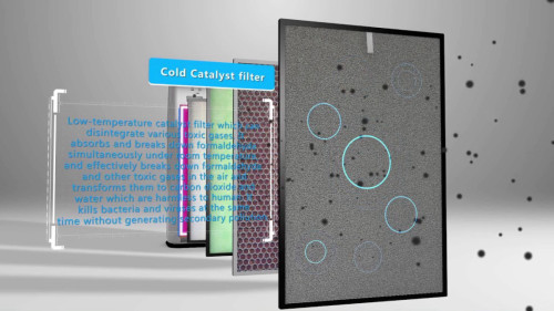 מטהר אוויר CleanAir