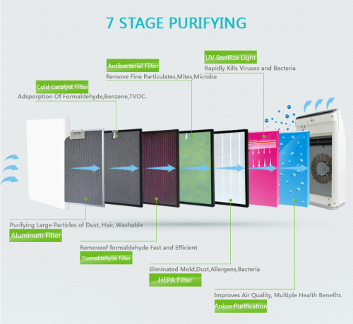 מטהר אוויר CleanAir