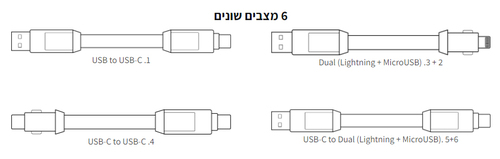 הכבל השוויצרי של הכבלים inCharge MAX 