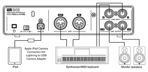 זוית נוספת Steinberg UR242