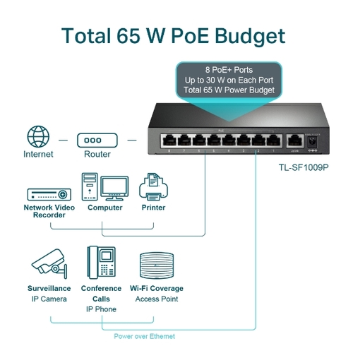 מתג רשת Tp-Link SF1009P 8-1 POE+