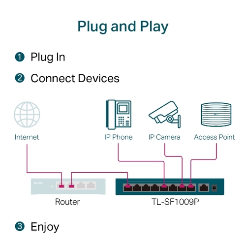 מתג רשת Tp-Link SF1009P 8-1 POE+