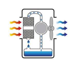 מצנן תעשייתי 12,000 PRO Master
