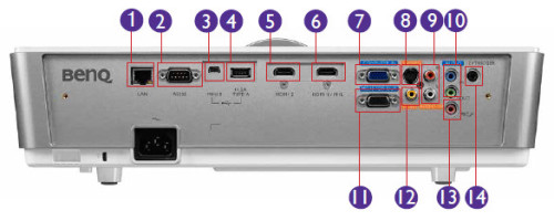 BenQ Su922