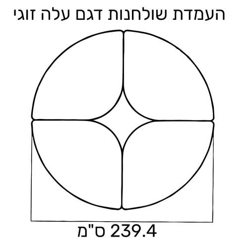 העמדת שולחנות עלה במעגל