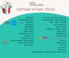 חבילת מוצרים משלימים