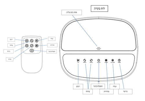 מצנן אוויר נייד