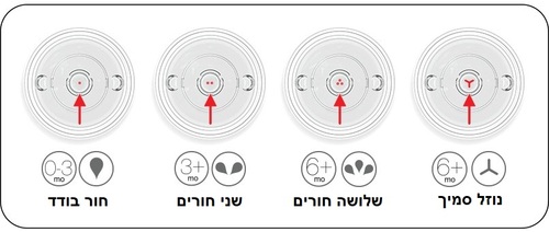 זוג פטמות סיליקון לנוזלים סמיכים 6+ לבקבוק תינוק 