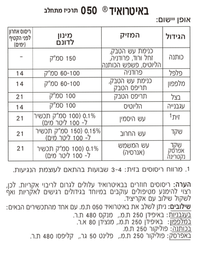 באיטרואיד קוטל חרקים מקבוצת הפירתרואידים - 1 ליטר