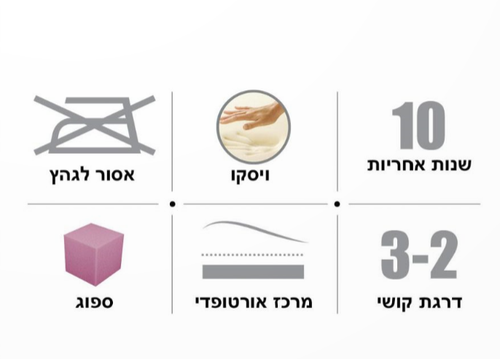 מזרן יחיד גום אויר עם ויסקו עבה במיוחד דגם פרימיום 100X190