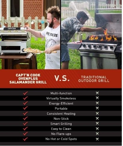 טאבון פיצה משולב CAPT'N COOK+כיסוי+מרית+סכין פיצה