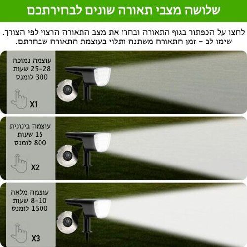 רביעיית ספוטים סולאריים 32 לדים צבע לבן חם דגם עינב