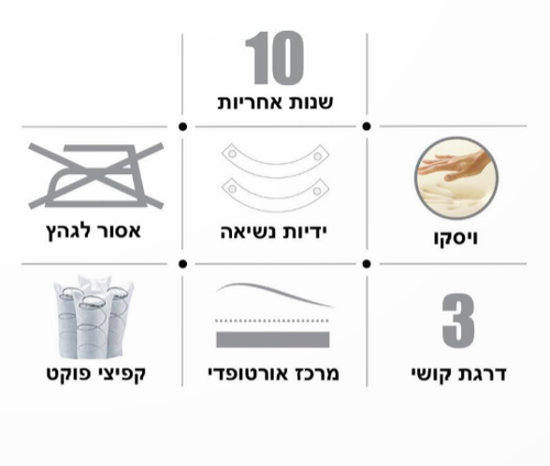 מזרן למיטה וחצי קפיצי פוקט עם שילוב ויסקו דגם אריזונה 120X190