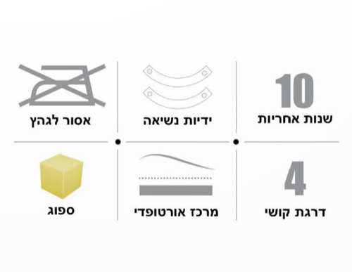 מזרן יחיד ספוג סגול שילוב SK צהוב איכותי דגם מון 90X190