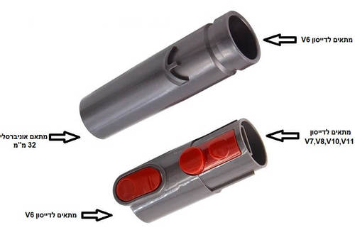 סט מתאמים לשואב אבק דייסון אלחוטי Dyson Adapter