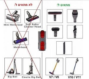 מתאם לשואב אבק דייסון אלחוטי Dyson Adapter