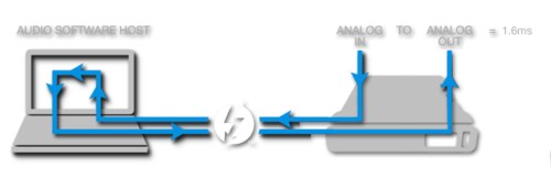 MOTU 624 AVB כרטיס קול 