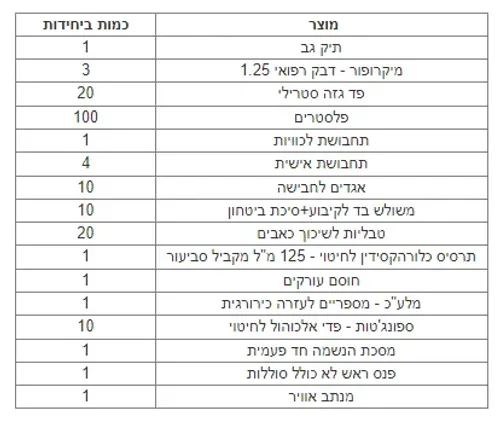 תיק עזרה ראשונה למקומות עבודה עד 100 עובדים