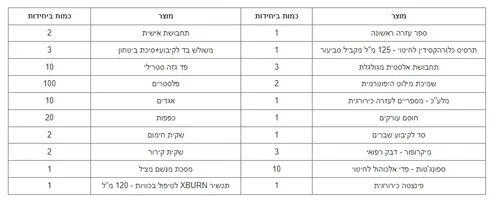 תיק עזרה ראשונה למשיטים