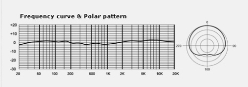 מיקרופון קונדנסור אולפני - MXL - 880
