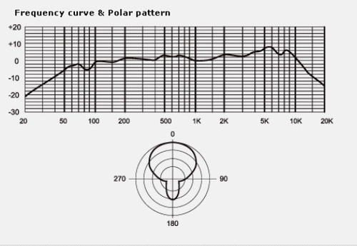 מיקרופון דינמי - MXL - CR77