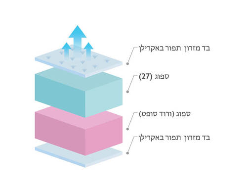 שרטוט מזרן DREAMONS דגם חיפה 