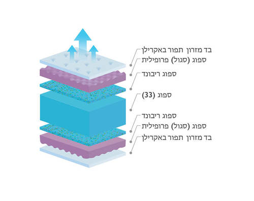 שרטוט מזרן DREAMONS דגם דיאמונד 