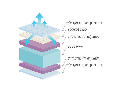 שרטוט מזרן DREAMONS לוקשרי