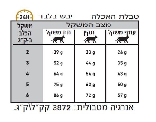 רויאל קנין לחתול יורינרי 3.5 ק
