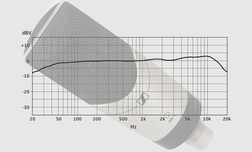 קונדנסר MK 4 Sennheiser