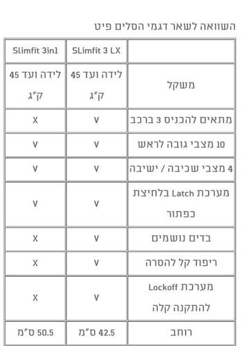 כסא בטיחות סלימפיט SLIMFIT3 LX 3IN1 - אפור Kunningham