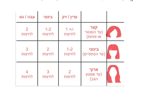 K18 הוראות שימוש