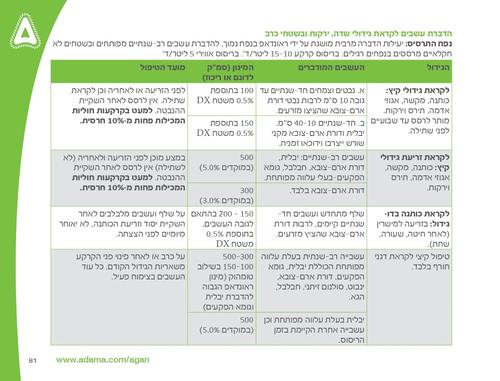 ראונד אפ קוטל עשבים 1 ליטר