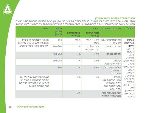 ראונד אפ קוטל עשבים 1 ליטר