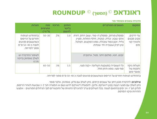 ראונד אפ קוטל עשבים 1 ליטר