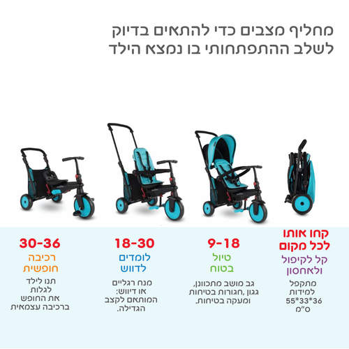 תלת אופן מתקפל תכלת מסדרת STR3 04