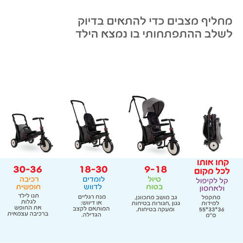 תלת אופן מתקפל אפור מסדרת STR3 04