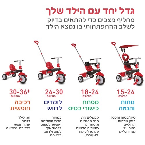תלת אופן זום 02