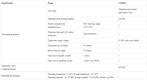 מאתר קווי תקשורת וטלפון דגם UT682D