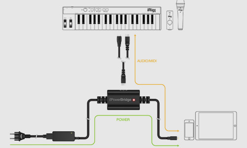 iRig Power Bridge מטען אוניברסלי