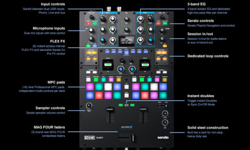מיקסר דיג'יי - Rane SEVENTY MK2
