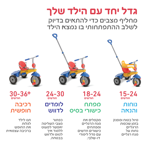 תלת אופן בריז 3 ב-1 בנטון  02